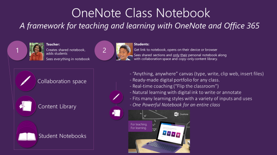 Teaching With Onenote