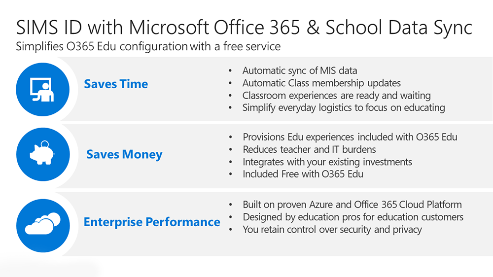 Office 365 Self Onboarding